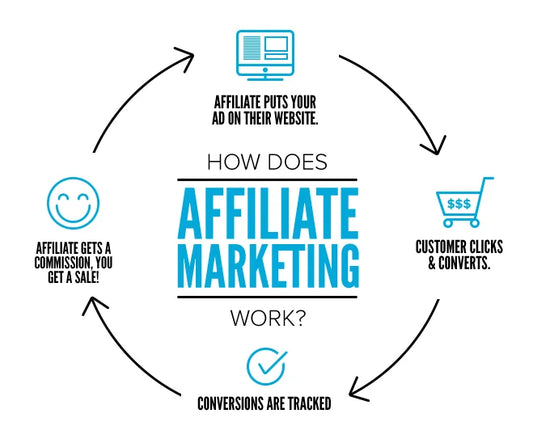 Affiliates materials