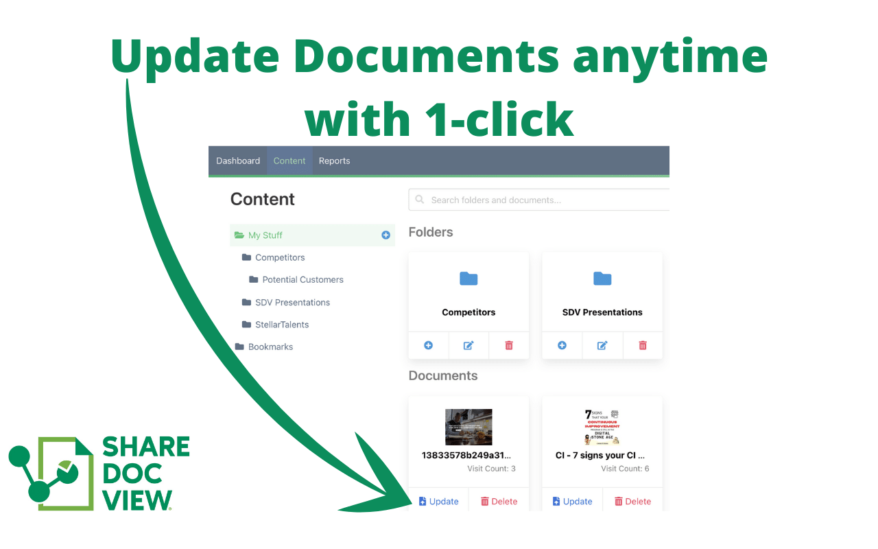 Get Leads sharing PDF Docs via Links - 12 Months